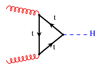 Gluon Fusion